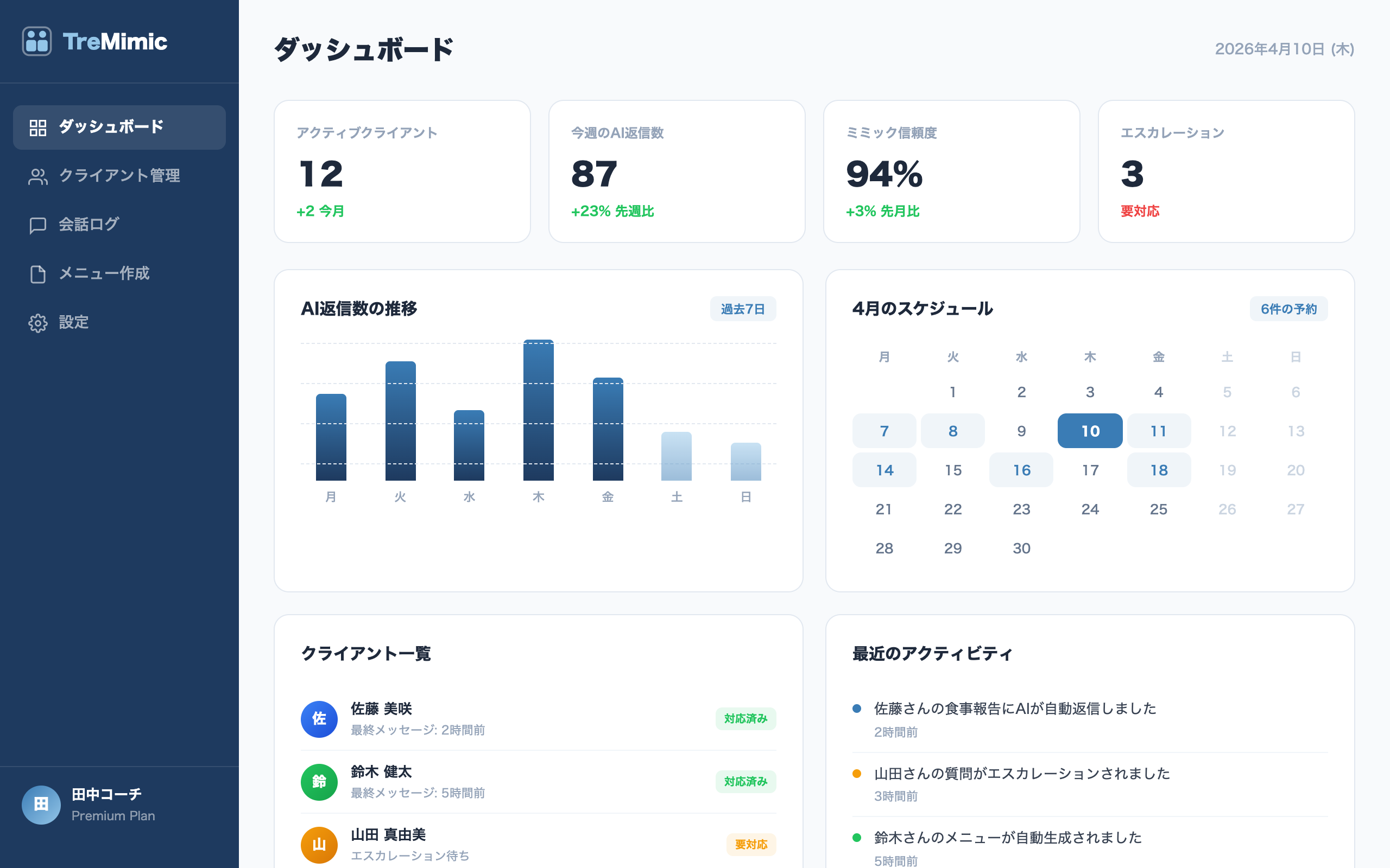 TreMimic Dashboard